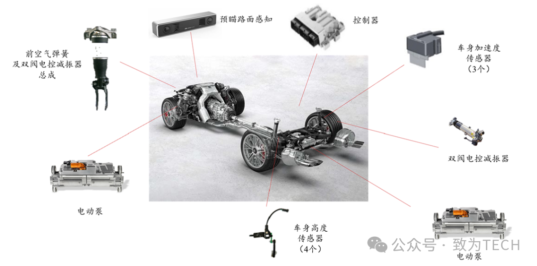 全主动悬架系统构成示意图