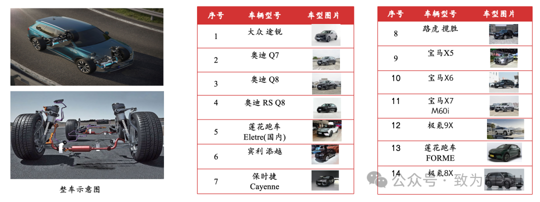 搭载主动稳定杆的部分量产车型